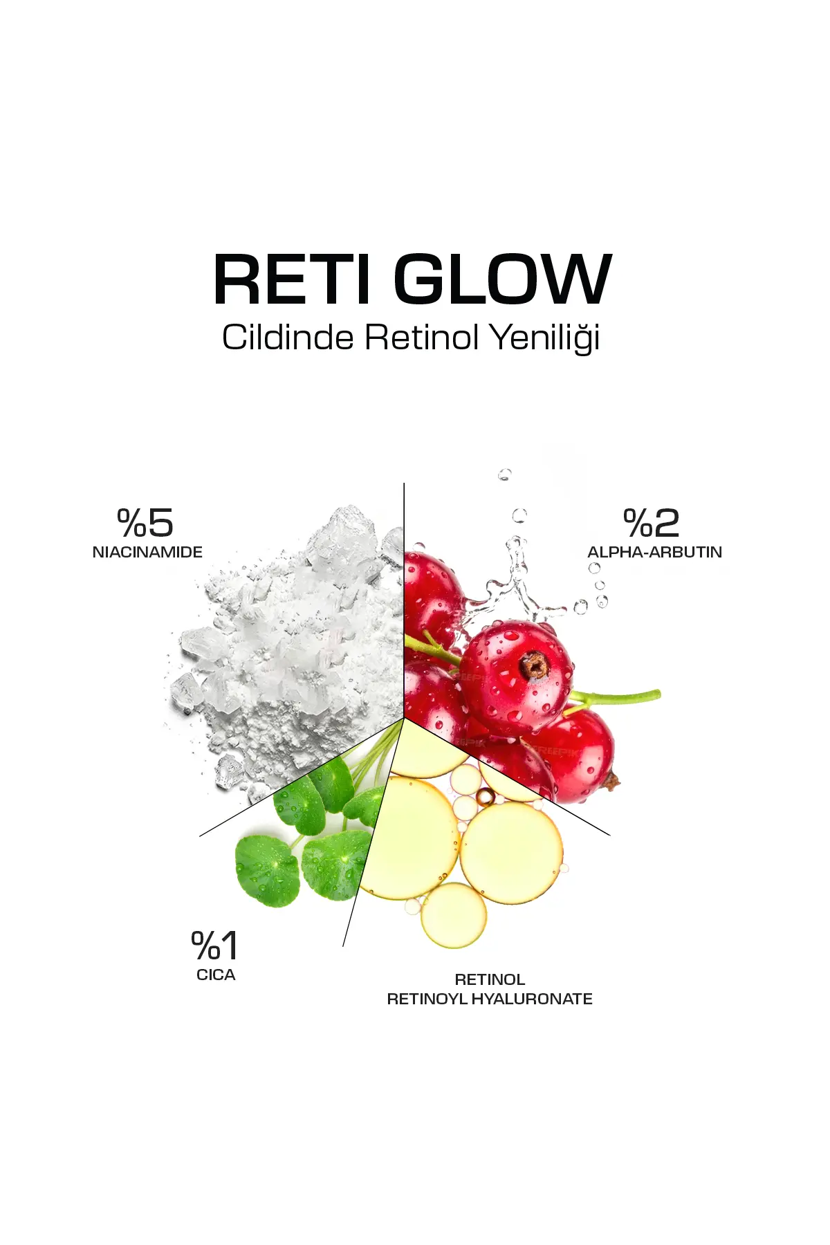 Retinol, Akne ve Kırışıklık Karşıtı Gözenek Bakım Serumu 3IN1 – Reti Glow 30 ml